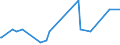 KN 29189990 /Exporte /Einheit = Preise (Euro/Tonne) /Partnerland: Gabun /Meldeland: Eur27_2020 /29189990:Carbonsäuren mit Zusätzlichen Sauerstoff-funktionen, Ihre Anhydride, Halogenide, Peroxide, Peroxysäuren und Ihre Halogen-, Sulfo-, Nitro- Oder Nitrosoderivate (Ausg. nur mit Alkohol-, Phenol-, Aldehyd- Oder Ketonfunktion Sowie 2,6-dimethoxybenzoesäure, Dicamba (Iso), Natriumphenoxyacetat und 2,4,5-t (Iso) [2,4,5-trichlorphenoxyessigsäure] und Ihre Salze und Ester)