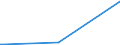 KN 29189990 /Exporte /Einheit = Preise (Euro/Tonne) /Partnerland: Kongo /Meldeland: Europäische Union /29189990:Carbonsäuren mit Zusätzlichen Sauerstoff-funktionen, Ihre Anhydride, Halogenide, Peroxide, Peroxysäuren und Ihre Halogen-, Sulfo-, Nitro- Oder Nitrosoderivate (Ausg. nur mit Alkohol-, Phenol-, Aldehyd- Oder Ketonfunktion Sowie 2,6-dimethoxybenzoesäure, Dicamba (Iso), Natriumphenoxyacetat und 2,4,5-t (Iso) [2,4,5-trichlorphenoxyessigsäure] und Ihre Salze und Ester)