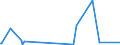 KN 29189990 /Exporte /Einheit = Preise (Euro/Tonne) /Partnerland: Uganda /Meldeland: Eur27_2020 /29189990:Carbonsäuren mit Zusätzlichen Sauerstoff-funktionen, Ihre Anhydride, Halogenide, Peroxide, Peroxysäuren und Ihre Halogen-, Sulfo-, Nitro- Oder Nitrosoderivate (Ausg. nur mit Alkohol-, Phenol-, Aldehyd- Oder Ketonfunktion Sowie 2,6-dimethoxybenzoesäure, Dicamba (Iso), Natriumphenoxyacetat und 2,4,5-t (Iso) [2,4,5-trichlorphenoxyessigsäure] und Ihre Salze und Ester)