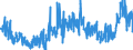 CN 2918 /Exports /Unit = Prices (Euro/ton) /Partner: Germany /Reporter: Eur27_2020 /2918:Carboxylic Acids With Additional Oxygen Function and Their Anhydrides, Halides, Peroxides and Peroxyacids; Their Halogenated, Sulphonated, Nitrated or Nitrosated Derivatives