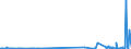 CN 2918 /Exports /Unit = Prices (Euro/ton) /Partner: Canary /Reporter: Eur27_2020 /2918:Carboxylic Acids With Additional Oxygen Function and Their Anhydrides, Halides, Peroxides and Peroxyacids; Their Halogenated, Sulphonated, Nitrated or Nitrosated Derivatives