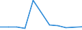 CN 2918 /Exports /Unit = Prices (Euro/ton) /Partner: Ceuta & Mell /Reporter: Eur27 /2918:Carboxylic Acids With Additional Oxygen Function and Their Anhydrides, Halides, Peroxides and Peroxyacids; Their Halogenated, Sulphonated, Nitrated or Nitrosated Derivatives