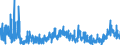 CN 2918 /Exports /Unit = Prices (Euro/ton) /Partner: Finland /Reporter: Eur27_2020 /2918:Carboxylic Acids With Additional Oxygen Function and Their Anhydrides, Halides, Peroxides and Peroxyacids; Their Halogenated, Sulphonated, Nitrated or Nitrosated Derivatives