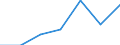 CN 2918 /Exports /Unit = Prices (Euro/ton) /Partner: Switzerland /Reporter: Eur27 /2918:Carboxylic Acids With Additional Oxygen Function and Their Anhydrides, Halides, Peroxides and Peroxyacids; Their Halogenated, Sulphonated, Nitrated or Nitrosated Derivatives