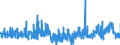 CN 2918 /Exports /Unit = Prices (Euro/ton) /Partner: Austria /Reporter: Eur27_2020 /2918:Carboxylic Acids With Additional Oxygen Function and Their Anhydrides, Halides, Peroxides and Peroxyacids; Their Halogenated, Sulphonated, Nitrated or Nitrosated Derivatives