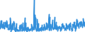 CN 2918 /Exports /Unit = Prices (Euro/ton) /Partner: Switzerland /Reporter: Eur27_2020 /2918:Carboxylic Acids With Additional Oxygen Function and Their Anhydrides, Halides, Peroxides and Peroxyacids; Their Halogenated, Sulphonated, Nitrated or Nitrosated Derivatives