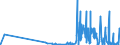 CN 2918 /Exports /Unit = Prices (Euro/ton) /Partner: Andorra /Reporter: Eur27_2020 /2918:Carboxylic Acids With Additional Oxygen Function and Their Anhydrides, Halides, Peroxides and Peroxyacids; Their Halogenated, Sulphonated, Nitrated or Nitrosated Derivatives