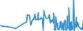 CN 2918 /Exports /Unit = Prices (Euro/ton) /Partner: Gibraltar /Reporter: Eur27_2020 /2918:Carboxylic Acids With Additional Oxygen Function and Their Anhydrides, Halides, Peroxides and Peroxyacids; Their Halogenated, Sulphonated, Nitrated or Nitrosated Derivatives