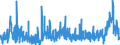 CN 2918 /Exports /Unit = Prices (Euro/ton) /Partner: Estonia /Reporter: Eur27_2020 /2918:Carboxylic Acids With Additional Oxygen Function and Their Anhydrides, Halides, Peroxides and Peroxyacids; Their Halogenated, Sulphonated, Nitrated or Nitrosated Derivatives