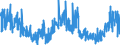 CN 2918 /Exports /Unit = Prices (Euro/ton) /Partner: Poland /Reporter: Eur27_2020 /2918:Carboxylic Acids With Additional Oxygen Function and Their Anhydrides, Halides, Peroxides and Peroxyacids; Their Halogenated, Sulphonated, Nitrated or Nitrosated Derivatives