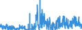 CN 2918 /Exports /Unit = Prices (Euro/ton) /Partner: Czech Rep. /Reporter: Eur27_2020 /2918:Carboxylic Acids With Additional Oxygen Function and Their Anhydrides, Halides, Peroxides and Peroxyacids; Their Halogenated, Sulphonated, Nitrated or Nitrosated Derivatives