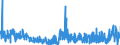 CN 2918 /Exports /Unit = Prices (Euro/ton) /Partner: Romania /Reporter: Eur27_2020 /2918:Carboxylic Acids With Additional Oxygen Function and Their Anhydrides, Halides, Peroxides and Peroxyacids; Their Halogenated, Sulphonated, Nitrated or Nitrosated Derivatives