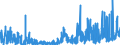 CN 2918 /Exports /Unit = Prices (Euro/ton) /Partner: Belarus /Reporter: Eur27_2020 /2918:Carboxylic Acids With Additional Oxygen Function and Their Anhydrides, Halides, Peroxides and Peroxyacids; Their Halogenated, Sulphonated, Nitrated or Nitrosated Derivatives