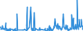 CN 2918 /Exports /Unit = Prices (Euro/ton) /Partner: Montenegro /Reporter: Eur27_2020 /2918:Carboxylic Acids With Additional Oxygen Function and Their Anhydrides, Halides, Peroxides and Peroxyacids; Their Halogenated, Sulphonated, Nitrated or Nitrosated Derivatives