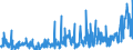 CN 2918 /Exports /Unit = Prices (Euro/ton) /Partner: Serbia /Reporter: Eur27_2020 /2918:Carboxylic Acids With Additional Oxygen Function and Their Anhydrides, Halides, Peroxides and Peroxyacids; Their Halogenated, Sulphonated, Nitrated or Nitrosated Derivatives