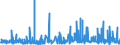 CN 2918 /Exports /Unit = Prices (Euro/ton) /Partner: Senegal /Reporter: Eur27_2020 /2918:Carboxylic Acids With Additional Oxygen Function and Their Anhydrides, Halides, Peroxides and Peroxyacids; Their Halogenated, Sulphonated, Nitrated or Nitrosated Derivatives