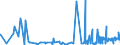 CN 2918 /Exports /Unit = Prices (Euro/ton) /Partner: Guinea /Reporter: Eur27_2020 /2918:Carboxylic Acids With Additional Oxygen Function and Their Anhydrides, Halides, Peroxides and Peroxyacids; Their Halogenated, Sulphonated, Nitrated or Nitrosated Derivatives