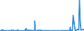 CN 2918 /Exports /Unit = Prices (Euro/ton) /Partner: Sierra Leone /Reporter: Eur27_2020 /2918:Carboxylic Acids With Additional Oxygen Function and Their Anhydrides, Halides, Peroxides and Peroxyacids; Their Halogenated, Sulphonated, Nitrated or Nitrosated Derivatives