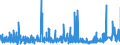 CN 2918 /Exports /Unit = Prices (Euro/ton) /Partner: Ghana /Reporter: Eur27_2020 /2918:Carboxylic Acids With Additional Oxygen Function and Their Anhydrides, Halides, Peroxides and Peroxyacids; Their Halogenated, Sulphonated, Nitrated or Nitrosated Derivatives