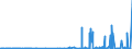 CN 2918 /Exports /Unit = Prices (Euro/ton) /Partner: Benin /Reporter: Eur27_2020 /2918:Carboxylic Acids With Additional Oxygen Function and Their Anhydrides, Halides, Peroxides and Peroxyacids; Their Halogenated, Sulphonated, Nitrated or Nitrosated Derivatives