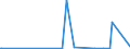 CN 2918 /Exports /Unit = Prices (Euro/ton) /Partner: Centr.africa /Reporter: Eur27_2020 /2918:Carboxylic Acids With Additional Oxygen Function and Their Anhydrides, Halides, Peroxides and Peroxyacids; Their Halogenated, Sulphonated, Nitrated or Nitrosated Derivatives