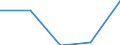 CN 29190011 /Exports /Unit = Prices (Euro/ton) /Partner: Netherlands /Reporter: Eur27 /29190011:Tritolyl Phosphates