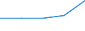 CN 29190011 /Exports /Unit = Prices (Euro/ton) /Partner: Germany /Reporter: Eur27 /29190011:Tritolyl Phosphates