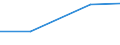 CN 29190011 /Exports /Unit = Prices (Euro/ton) /Partner: Italy /Reporter: Eur27 /29190011:Tritolyl Phosphates