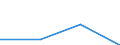 CN 29190011 /Exports /Unit = Prices (Euro/ton) /Partner: United Kingdom /Reporter: Eur27 /29190011:Tritolyl Phosphates