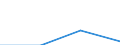 CN 29190011 /Exports /Unit = Prices (Euro/ton) /Partner: Switzerland /Reporter: Eur27 /29190011:Tritolyl Phosphates