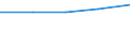 CN 29190011 /Exports /Unit = Prices (Euro/ton) /Partner: Czechoslovak /Reporter: Eur27 /29190011:Tritolyl Phosphates