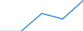 CN 29190011 /Exports /Unit = Prices (Euro/ton) /Partner: Extra-eur /Reporter: Eur27 /29190011:Tritolyl Phosphates