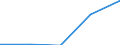 CN 29190011 /Exports /Unit = Quantities in tons /Partner: Belgium/Luxembourg /Reporter: Eur27 /29190011:Tritolyl Phosphates