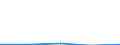 CN 29190011 /Exports /Unit = Quantities in tons /Partner: Netherlands /Reporter: Eur27 /29190011:Tritolyl Phosphates