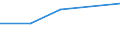 KN 29190011 /Exporte /Einheit = Mengen in Tonnen /Partnerland: Daenemark /Meldeland: Eur27 /29190011:Tritolylphosphate