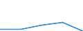 CN 29190011 /Exports /Unit = Quantities in tons /Partner: Portugal /Reporter: Eur27 /29190011:Tritolyl Phosphates