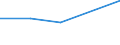 CN 29190011 /Exports /Unit = Quantities in tons /Partner: Austria /Reporter: Eur27 /29190011:Tritolyl Phosphates