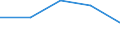 CN 29190011 /Exports /Unit = Quantities in tons /Partner: Czechoslovak /Reporter: Eur27 /29190011:Tritolyl Phosphates