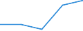 CN 29190011 /Exports /Unit = Quantities in tons /Partner: Canada /Reporter: Eur27 /29190011:Tritolyl Phosphates