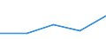 CN 29190011 /Exports /Unit = Quantities in tons /Partner: Saudi Arabia /Reporter: Eur27 /29190011:Tritolyl Phosphates