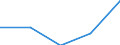 CN 29190019 /Exports /Unit = Prices (Euro/ton) /Partner: France /Reporter: Eur27 /29190019:Tributyl Phosphates, Triphenyl Phosphate, Trixylyl Phosphates and Tris '2-chloroethyl' Phosphate