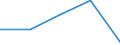 KN 29190019 /Exporte /Einheit = Preise (Euro/Tonne) /Partnerland: Belgien/Luxemburg /Meldeland: Eur27 /29190019:Tributylphosphate, Triphenylphosphat, Trixylylphosphate und Tris'2-chlorethyl'phosphat