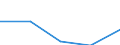 CN 29190019 /Exports /Unit = Prices (Euro/ton) /Partner: Netherlands /Reporter: Eur27 /29190019:Tributyl Phosphates, Triphenyl Phosphate, Trixylyl Phosphates and Tris '2-chloroethyl' Phosphate