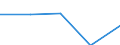 KN 29190019 /Exporte /Einheit = Preise (Euro/Tonne) /Partnerland: Deutschland /Meldeland: Eur27 /29190019:Tributylphosphate, Triphenylphosphat, Trixylylphosphate und Tris'2-chlorethyl'phosphat