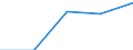 KN 29190019 /Exporte /Einheit = Preise (Euro/Tonne) /Partnerland: Ver.koenigreich /Meldeland: Eur27 /29190019:Tributylphosphate, Triphenylphosphat, Trixylylphosphate und Tris'2-chlorethyl'phosphat