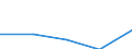 KN 29190019 /Exporte /Einheit = Preise (Euro/Tonne) /Partnerland: Griechenland /Meldeland: Eur27 /29190019:Tributylphosphate, Triphenylphosphat, Trixylylphosphate und Tris'2-chlorethyl'phosphat