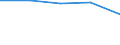 CN 29190019 /Exports /Unit = Prices (Euro/ton) /Partner: Sweden /Reporter: Eur27 /29190019:Tributyl Phosphates, Triphenyl Phosphate, Trixylyl Phosphates and Tris '2-chloroethyl' Phosphate