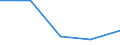 KN 29190019 /Exporte /Einheit = Preise (Euro/Tonne) /Partnerland: Schweiz /Meldeland: Eur27 /29190019:Tributylphosphate, Triphenylphosphat, Trixylylphosphate und Tris'2-chlorethyl'phosphat