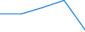 KN 29190019 /Exporte /Einheit = Preise (Euro/Tonne) /Partnerland: Oesterreich /Meldeland: Eur27 /29190019:Tributylphosphate, Triphenylphosphat, Trixylylphosphate und Tris'2-chlorethyl'phosphat