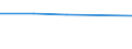 KN 29190019 /Exporte /Einheit = Preise (Euro/Tonne) /Partnerland: Polen /Meldeland: Eur27 /29190019:Tributylphosphate, Triphenylphosphat, Trixylylphosphate und Tris'2-chlorethyl'phosphat